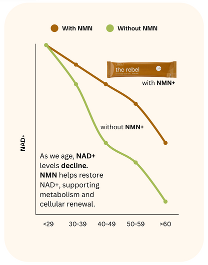 Cellular Health: The Rebel NMN+